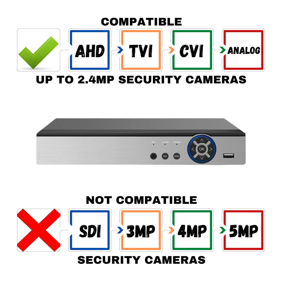 Evertech 16 Channel Surveillance H.265 Digital Video Recorder w/ 1TB Hard Drive Memory Storage Compatible with AHD TVI CVI Analog Cameras
