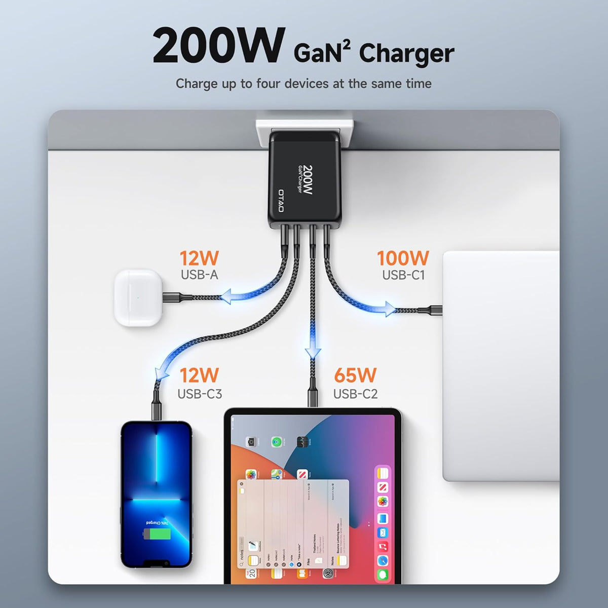 200W USB C Charger Block, 4 Ports GaN Fast Charging Station Wall Charger, PD3.0 PPS 100W QC3.0 65W Power Station Travel Adapter with AC Cord UK/EU Plug for MacBook Pro/Ai/iPhone 15/14/13/ S24