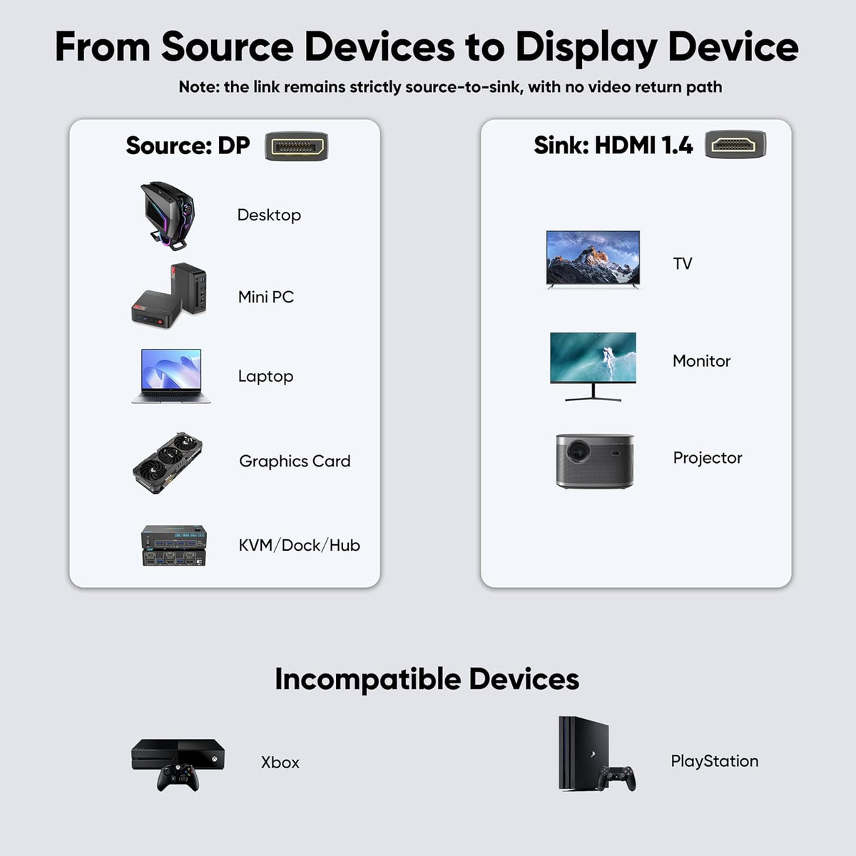 6ft 2 Pack, [4K@30Hz 1080P@120Hz] Display Port to HDMI Cable DisplayPort to HDMI Cord, DP (Source) to HDMI (Display)