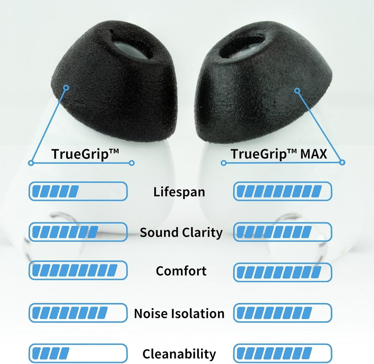 Comply TrueGrip MAX | Premium Memory Foam Replacement Earbud Tips for Apple AirPods Pro 1 & 2 | Long Lasting Comfort, MAX Durability, Secure Fit, Superior Noise Isolation| Green (Small) (3 Pairs)