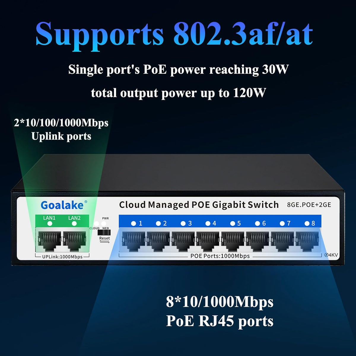 8 Port Gigabit PoE Switch with 2*1000Mbps Uplink, Easy Managed 10 Port Gigabit POE Switch Compatible with IEEE 802.3af/at Devices@120W, AI PoE Auto Recovery&Extend, Vlan, Metal Pluy&Play