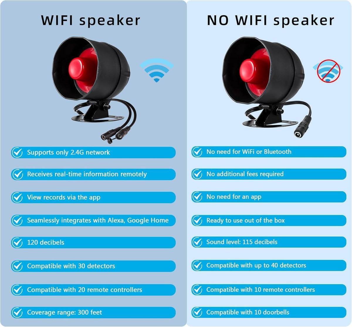 WiFi Alarm System for Home Security, 120dB Wireless Alarm Security System with Free Notification APP Control and Motion Sensor Siren, Remote Control