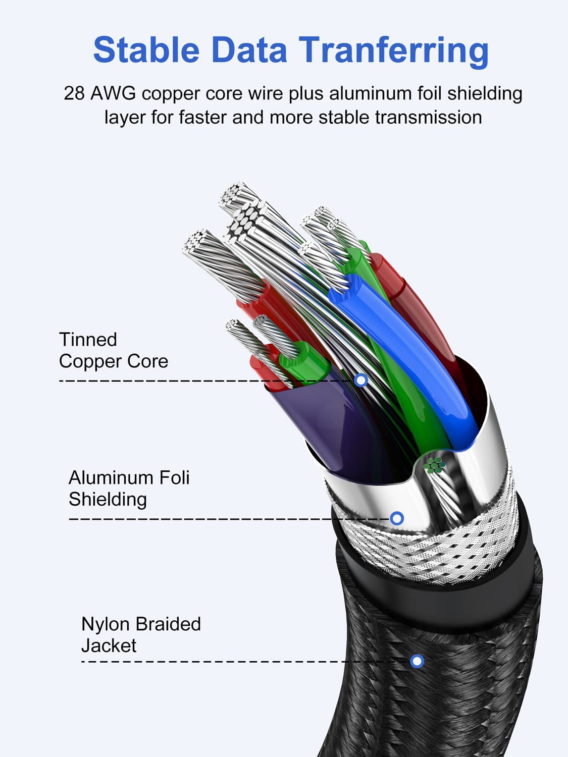 6 inch 2-Pack, 3.0 0.5FT USB Cable Short USB A to USB A Cable Male to Male Double Sided Cord Compatible with Hard