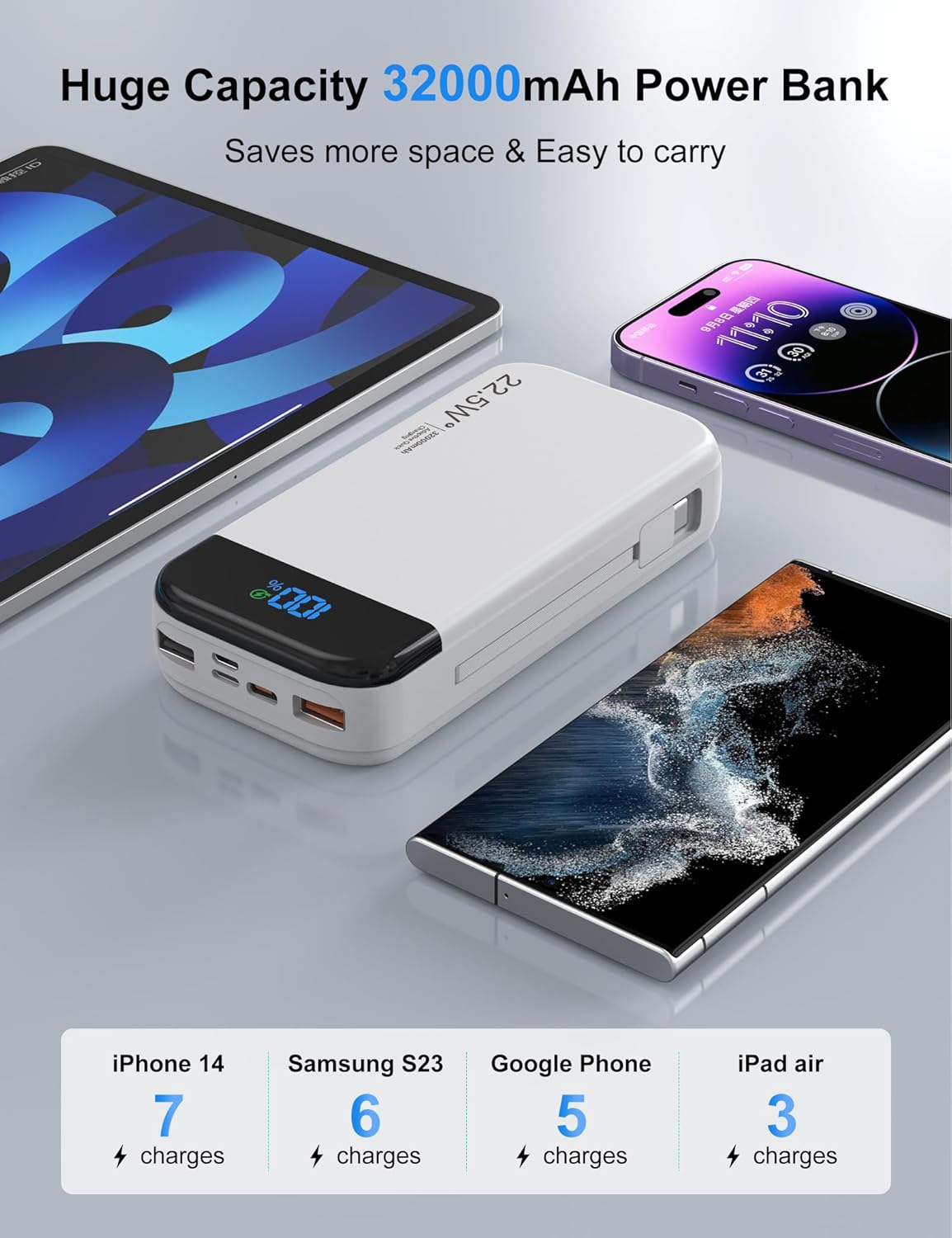 Portable Charger Power Bank 32000mAh with Built in Cables, PD3.0 USB C Fast Phone Charger, 5 Outputs LCD Display Travel Battery Pack Compatible with iPhone, Samsung All Cell Phones (White)