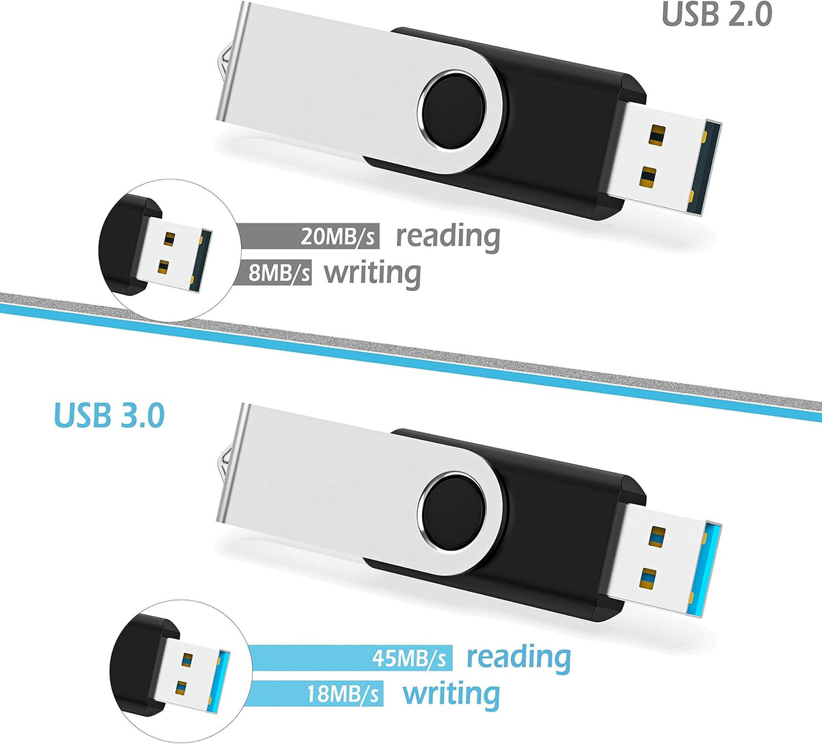KOOTION 10 Pack 4GB Flash Drive 4gb USB 2.0 Flash Drives USB Drive Jump Drive Bulk Thumb Drive Swivel Memory Stick Black