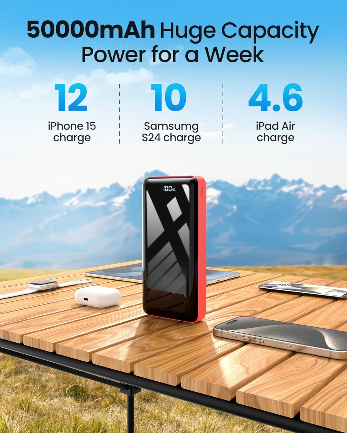 Portable Charger Power Bank 50000mAh, 22.5W Fast Charging Battery Pack, USB C Quick Charge 3 Outputs & 2 Inputs, LED Display, External Cell Phone Battery Bank for iPhone 16/15/14/13, Samsung, Android