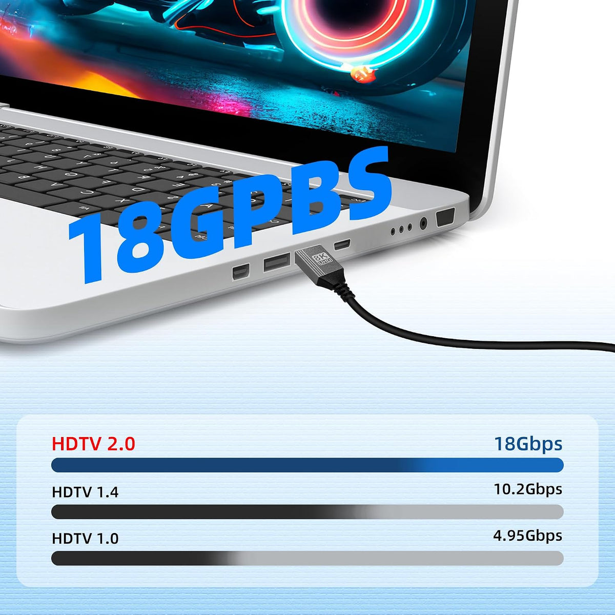 8K Cable,90 8K@60Hz 4K@120Hz 48Gbps hdtv2.1 etc.(50cm) RIIEYOCA Mini HDTV to HDTV Adapter Degree Up Angle Mini hdtvMale