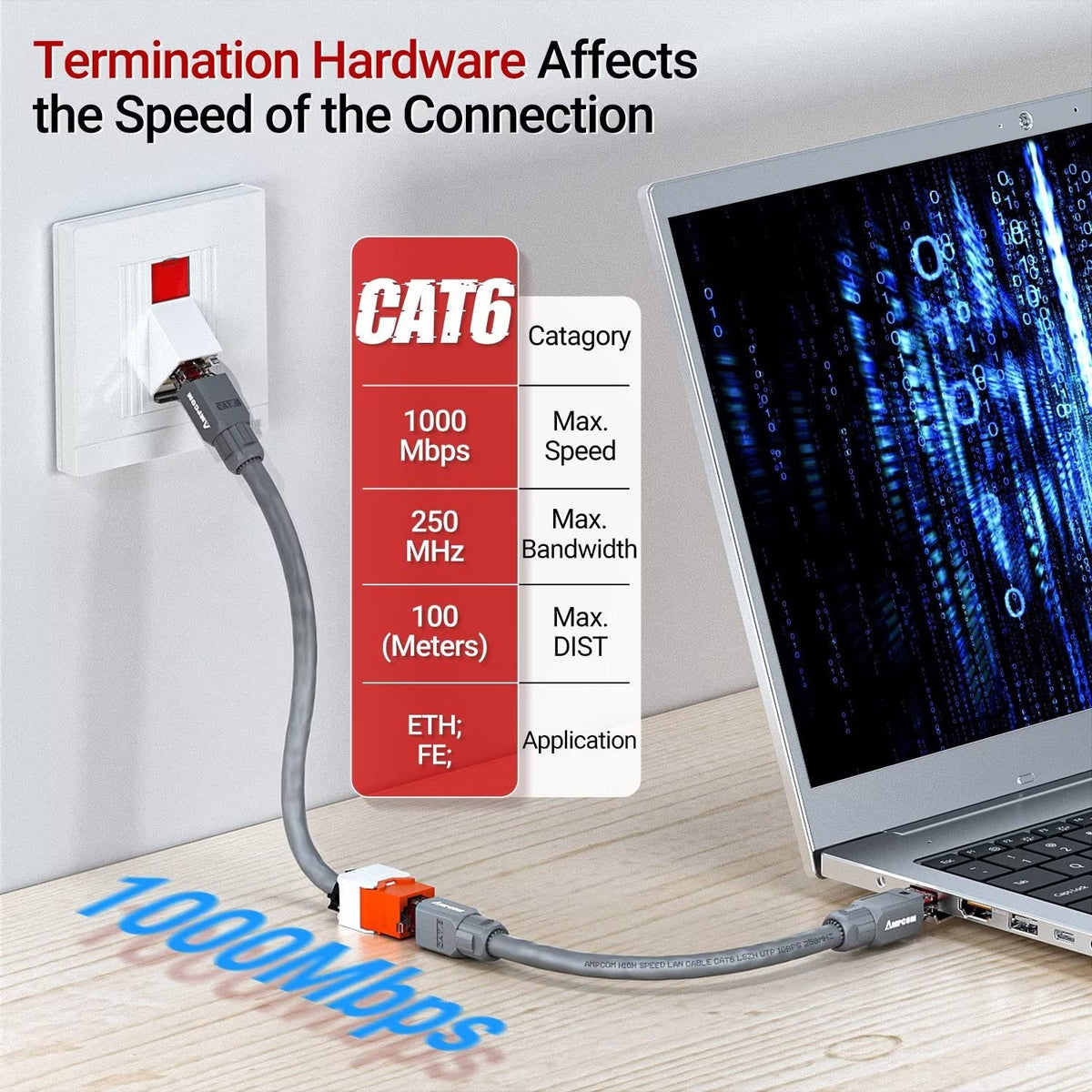 AMPCOM CAT6 RJ45 Keystone Jack - Reusable UTP Ethernet Wall Jack with Adjustable Ratchet Lock Design, No Tool and Zip Tie Required - 50u Gold Plated - Orange (6-Pack)