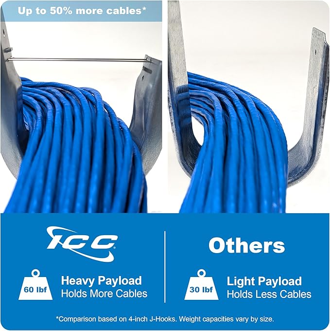 ICC J-Hook in 25 Pack (Batwing, 3/4 in)