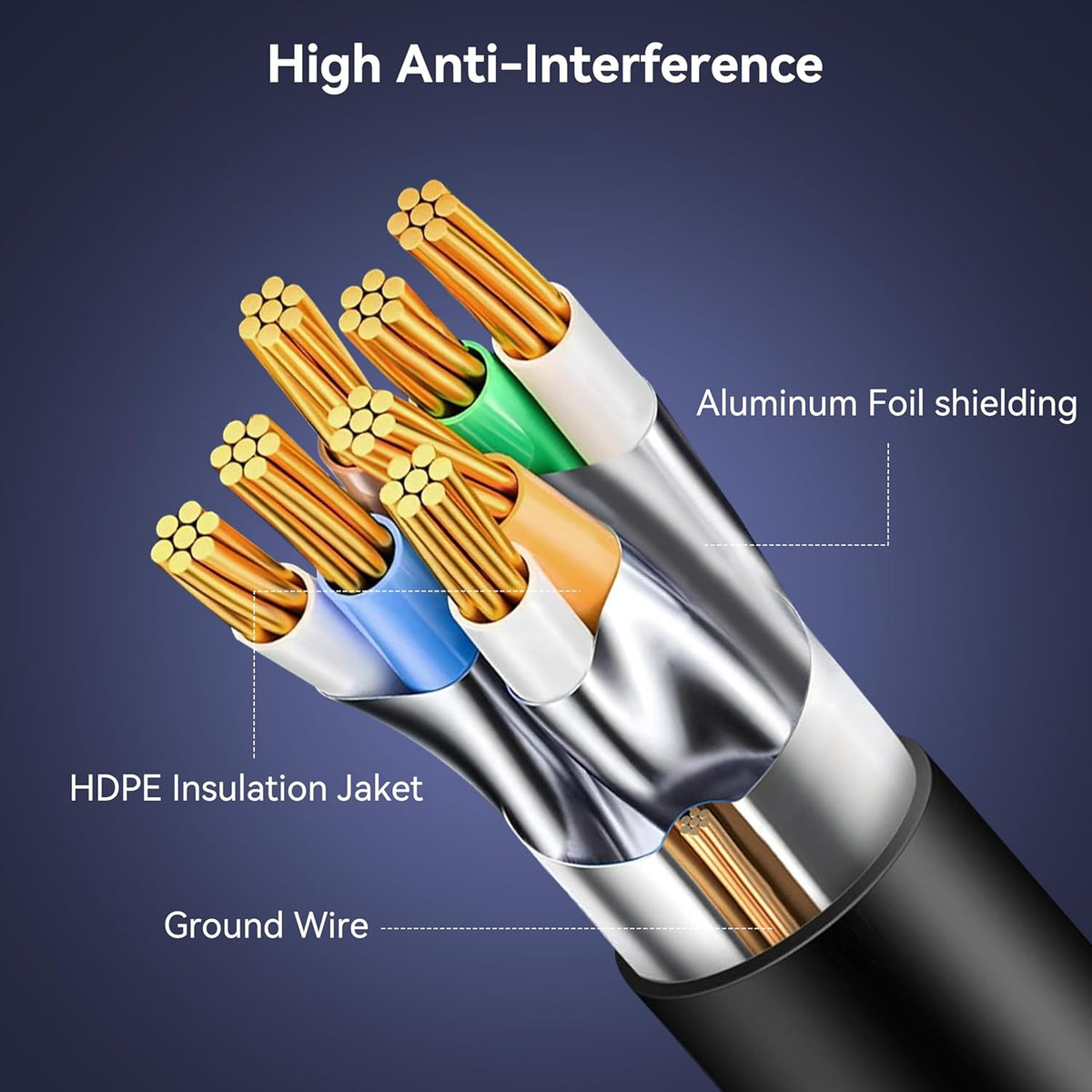 6 10ft, 250MHz 10Gbps RJ45 10/100/1000/10000 BENFEI Cat Ethernet Cable Network Cable, LAN Cable for Mbps Network