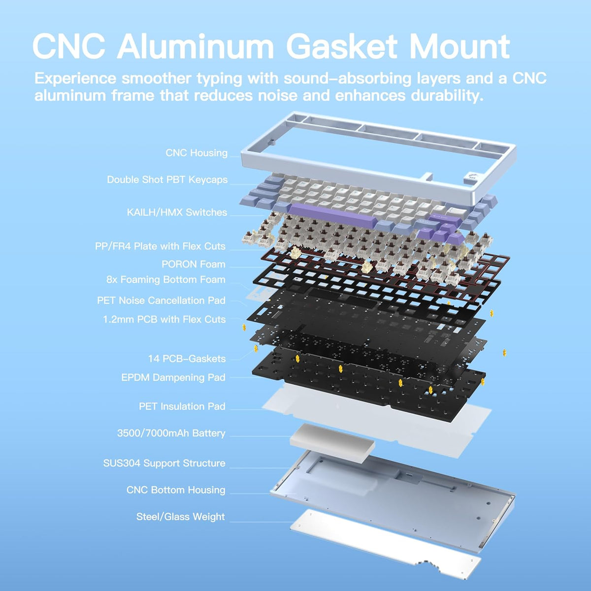 KEEBMONKEY WOBKEY Rainy 75 CNC Aluminum HMX/JWK/Cocoa Switches Triple-Mode Connectivity Mechanical Keyboard with Superior Acoustics, RGB/FR4/Silver SUS304/7000mAh/Cocoa Switch (Pro - Blue)