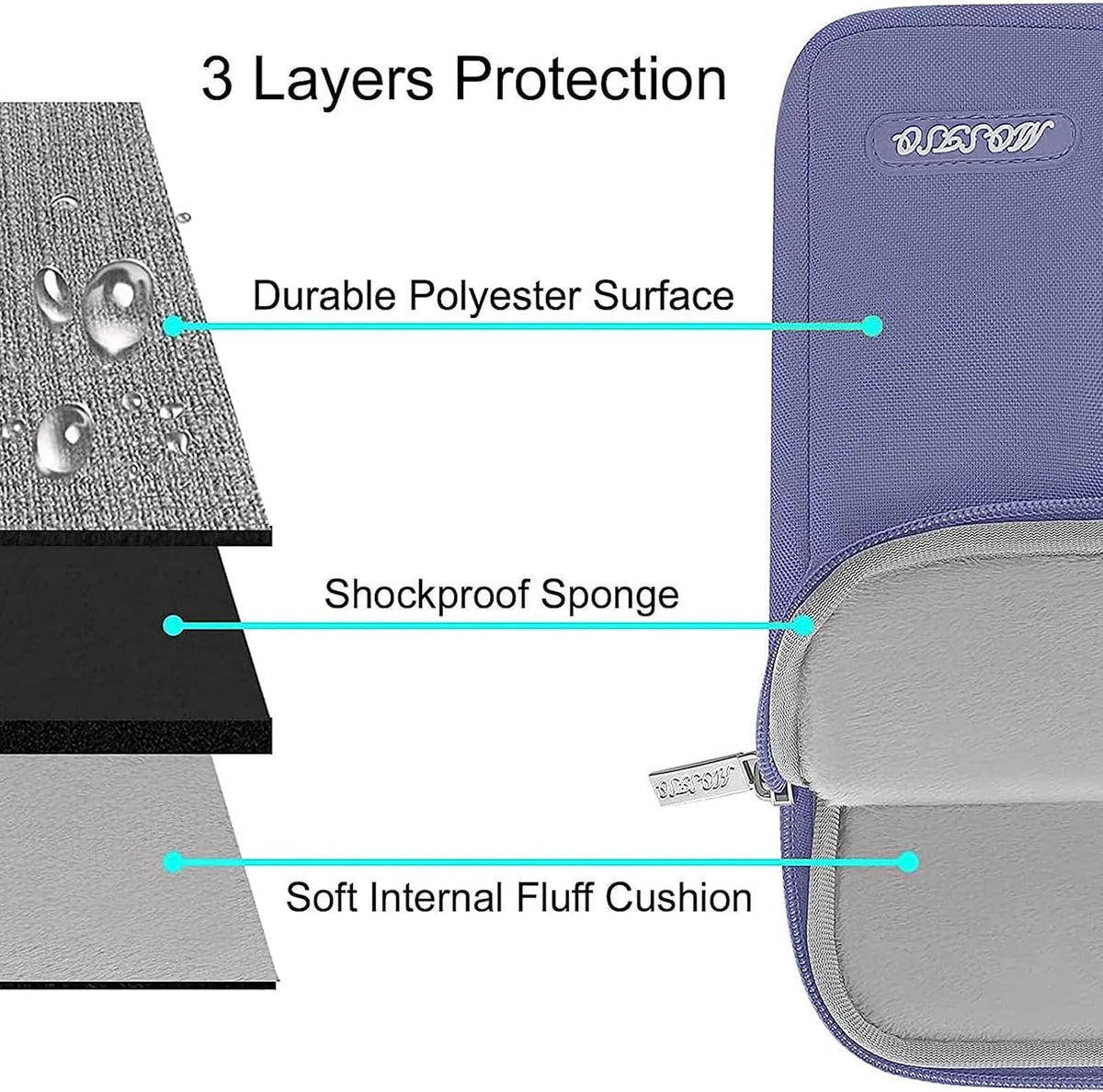 MOSISO Laptop Case 14 inch, 14 inch Laptop Sleeve Compatible with HP Lenovo Dell ASUS Acer, HP Stream, Dell Latitude, Lenovo IdeaPad, Polyester Vertical Computer Sleeve Bag with Pocket, Lavender Gray