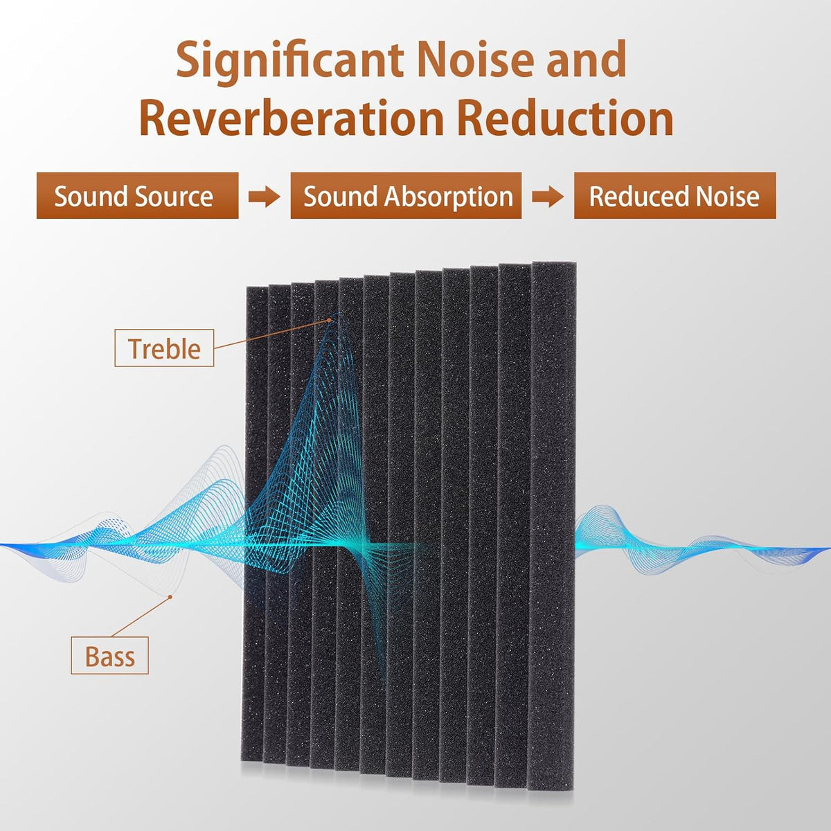 48 Pack Acoustic Foam Panels with Self Adhesive 12" X 12" X 1" Sound Proof Foam Panels for walls High Density Wedge Soundproof Wall Panels for Studio Office Gaming Room