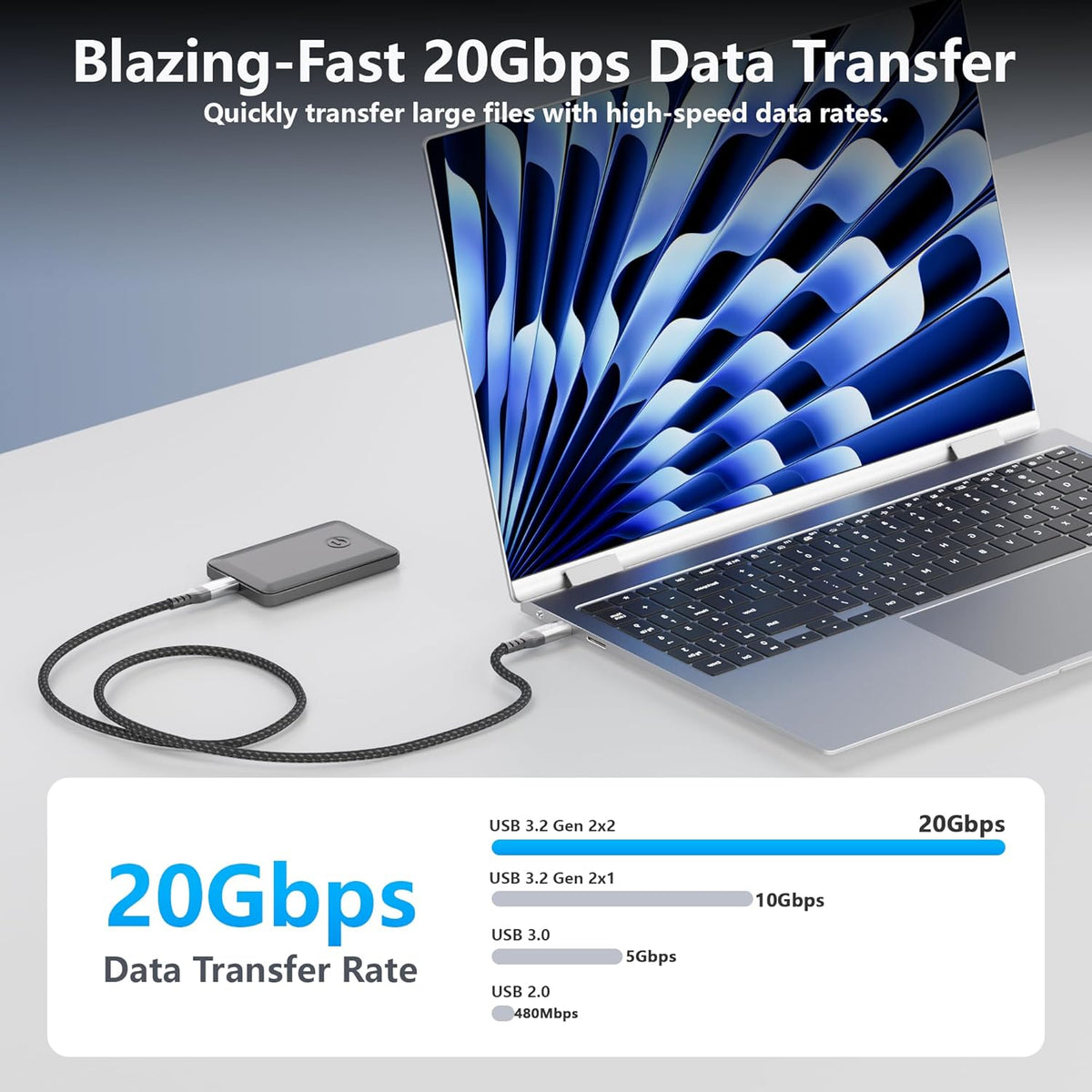 HOTUTUKI 2-Pack 10FT Cables,20Gbps Cable,100W 3.2 2 4K 4/3 USB-c Data Charging USB Gen High Speed, Video Monitor Cord
