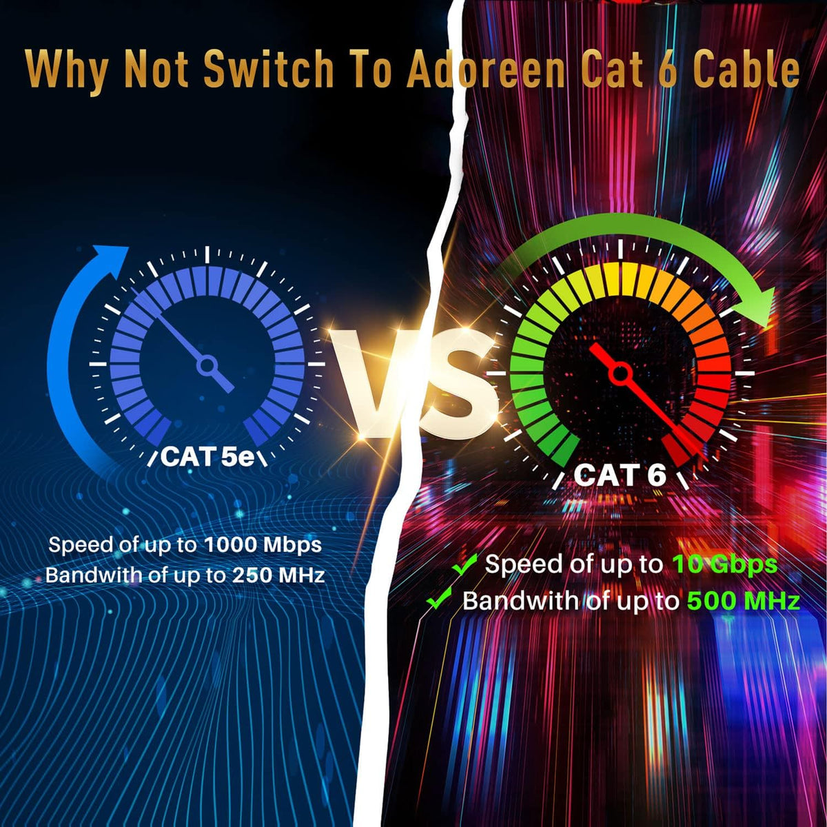 6 150 RJ45 Adoreen Cat Ethernet Cable Ft-Black, Outdoor & Indoor Snagless Long Round Network Cable, POE, Soft Flexible
