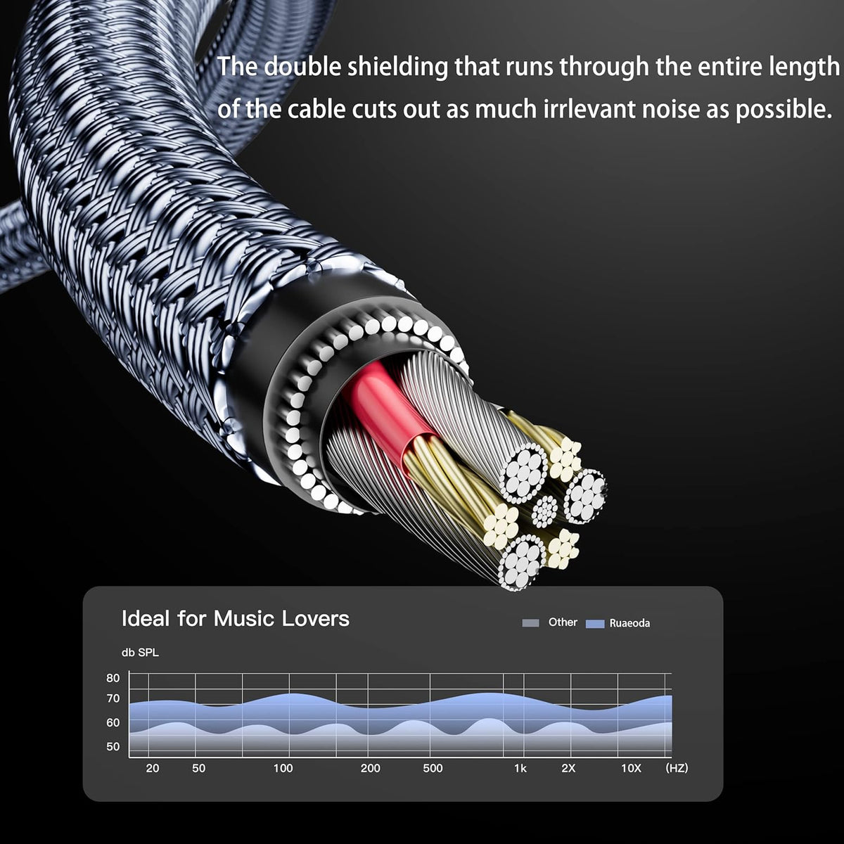 100 ft,3.5mm 1/8 Aux Cord Audio Cable Male to Male Stereo Hi-Fi Sound Nylon Braided aux to aux Cable for Headphones Car