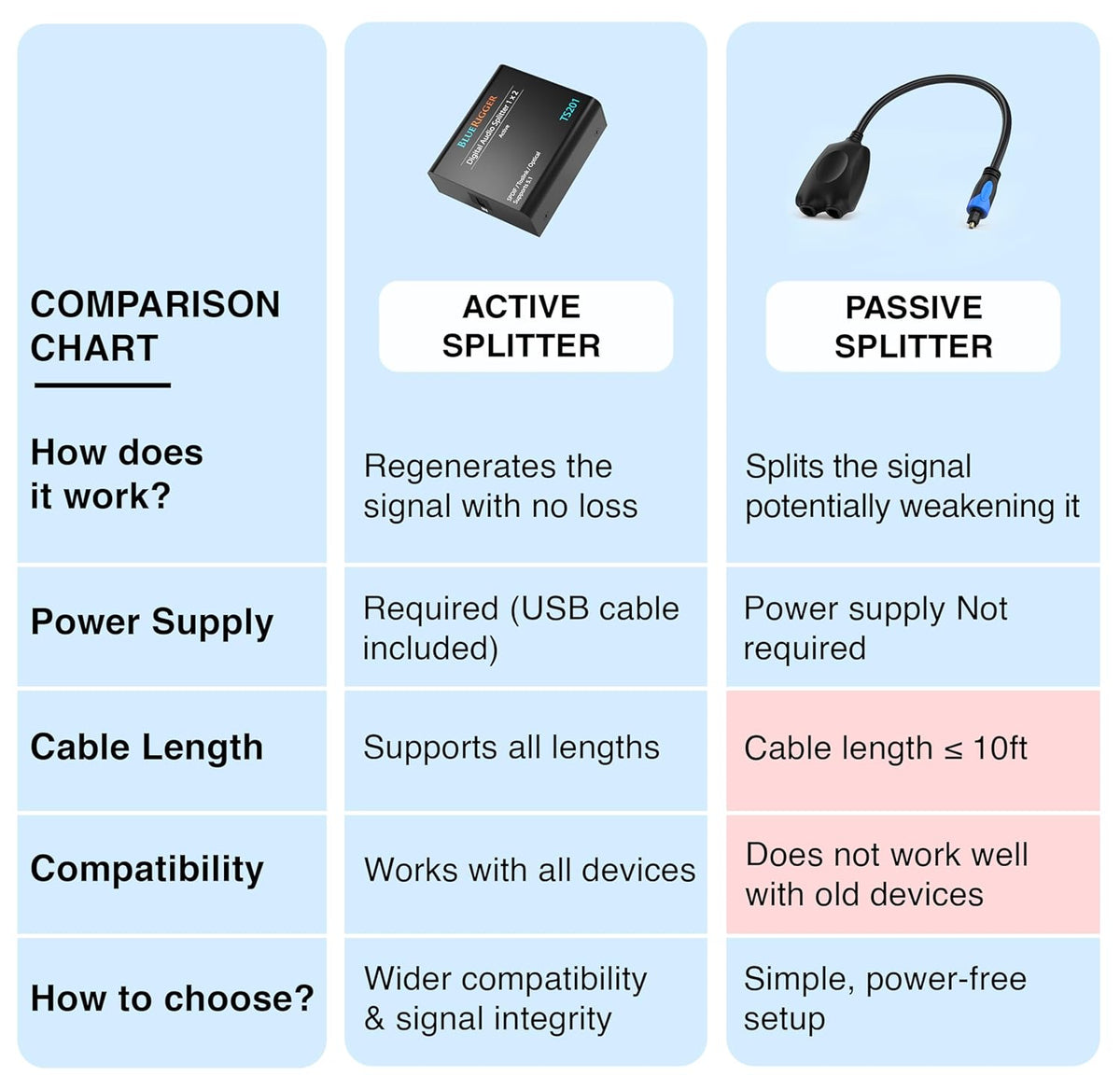 1x2 (1 2 LPCM2.0, Dolby 5.1)- BlueRigger Digital Optical Audio Splitter in Out Unidirectional Toslink Splitter, Support
