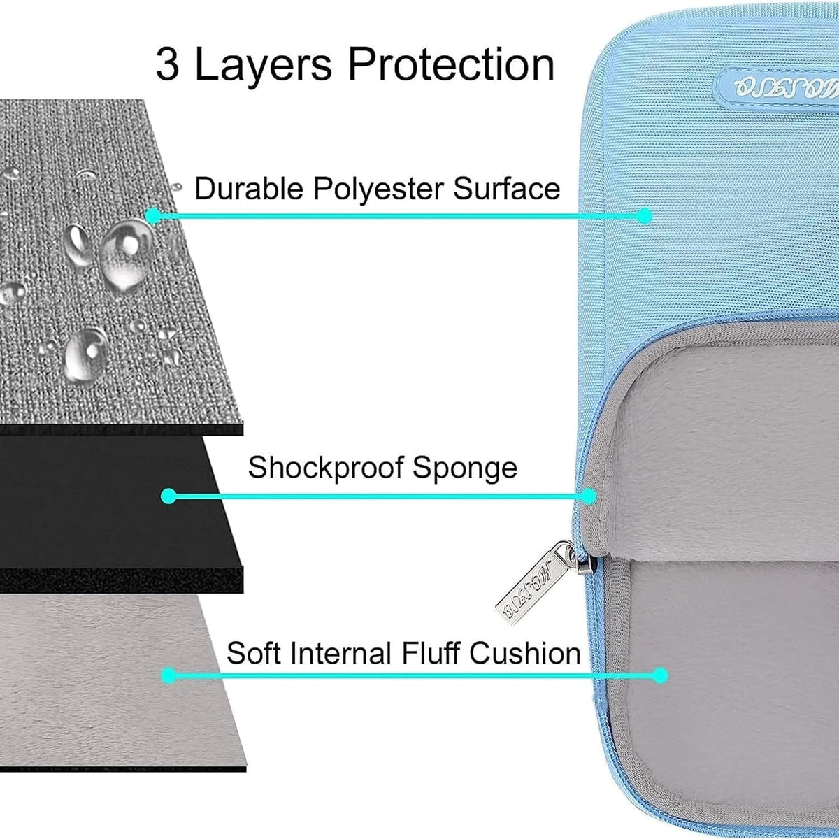 MOSISO Laptop Case 14 inch, 14 inch Laptop Sleeve Compatible with HP Lenovo Dell ASUS Acer, HP Stream, Dell Latitude, Lenovo IdeaPad, Polyester Vertical Computer Sleeve Bag with Pocket, Air Blue