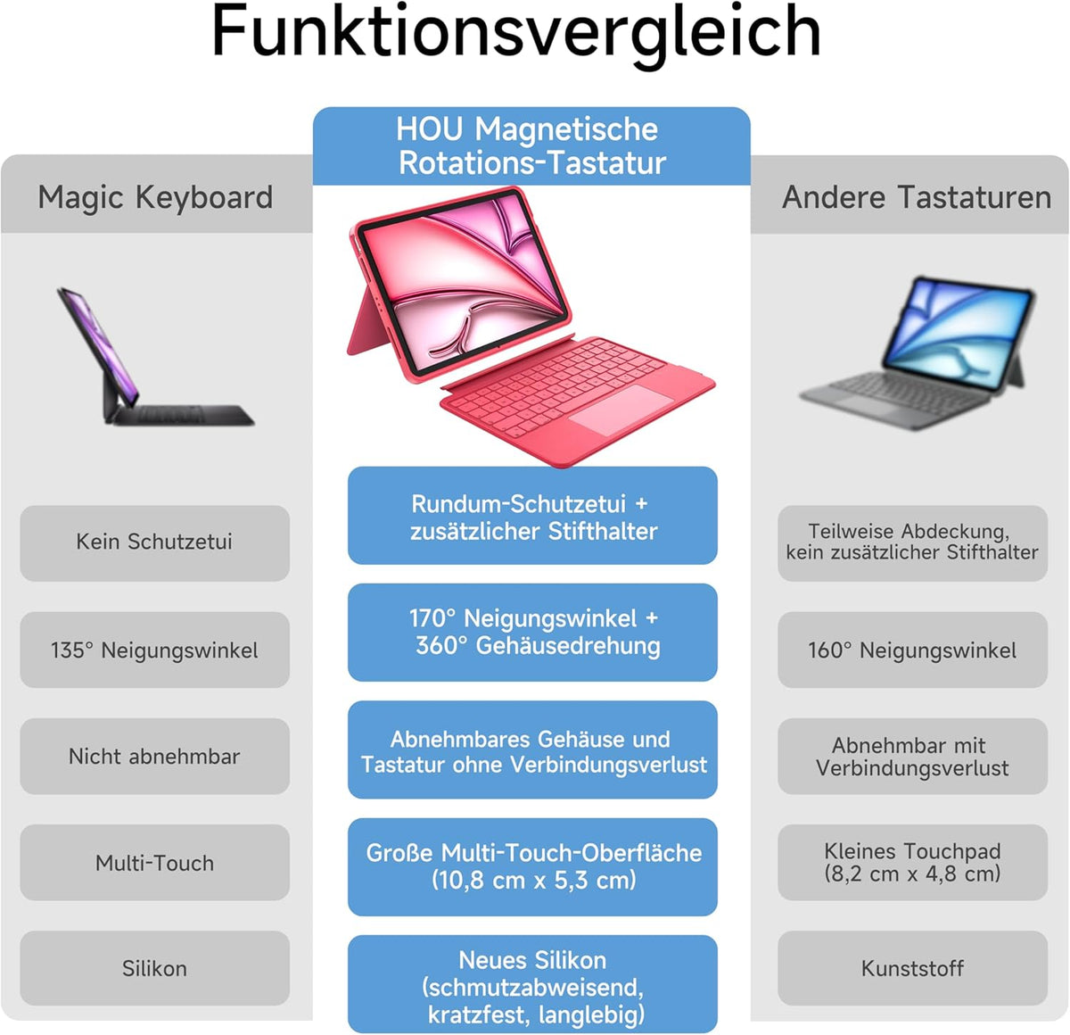 HOU Rotatable Keyboard Case for iPad Air 11 (M3/M2 2025), Magnetic Detachable Case with Keyboard for iPad Pro 11 (4th/3rd/2nd/1st Gen) and iPad Air (6th/5th/4th Gen) with Touchpad, Backlight - Magenta