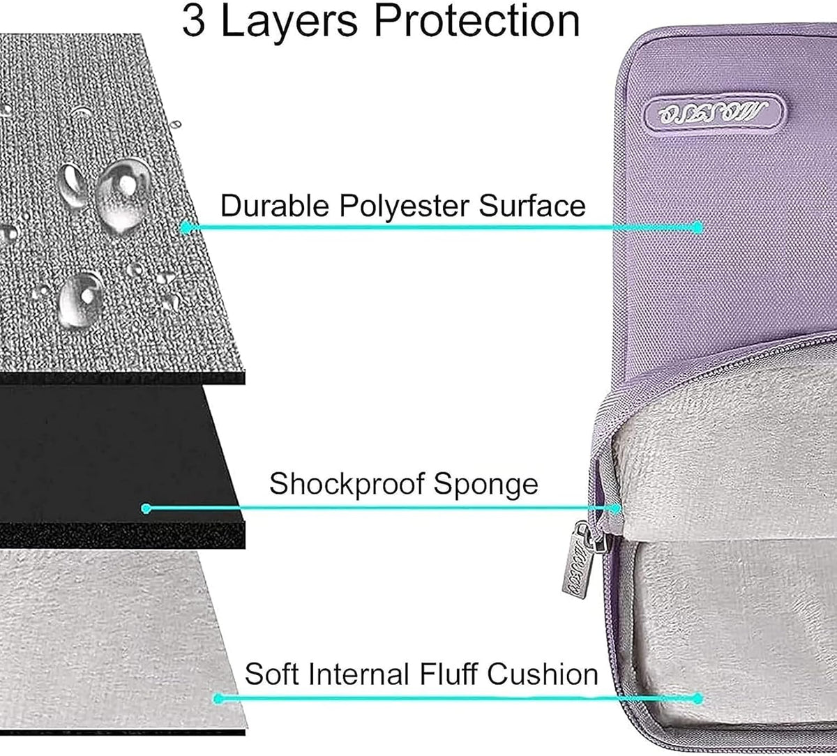 MOSISO Laptop Case 14 inch, 14 inch Laptop Sleeve Compatible with HP Lenovo Dell ASUS Acer, HP Stream, Dell Latitude, Lenovo IdeaPad, Polyester Vertical Computer Sleeve Bag with Pocket, Purple